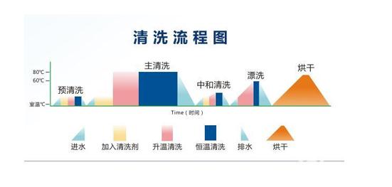 原理篇！看看杜伯特洗瓶機是咋工作的？